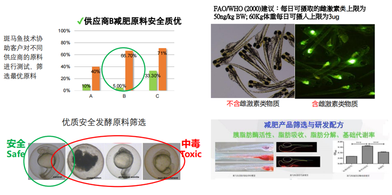 安全優(yōu)質(zhì)原料與供應(yīng)商篩選