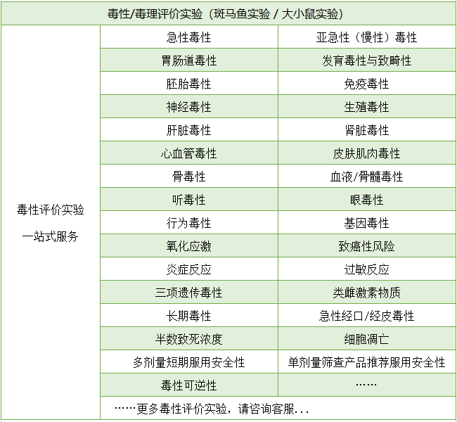 毒性評(píng)價(jià)模型