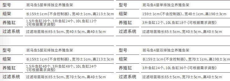 斑馬魚養(yǎng)殖系統(tǒng)詳細(xì)參數(shù)