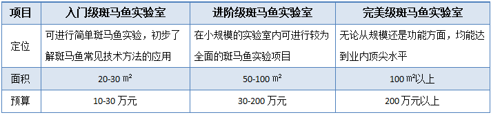 從0-1構(gòu)建斑馬魚實(shí)驗(yàn)室