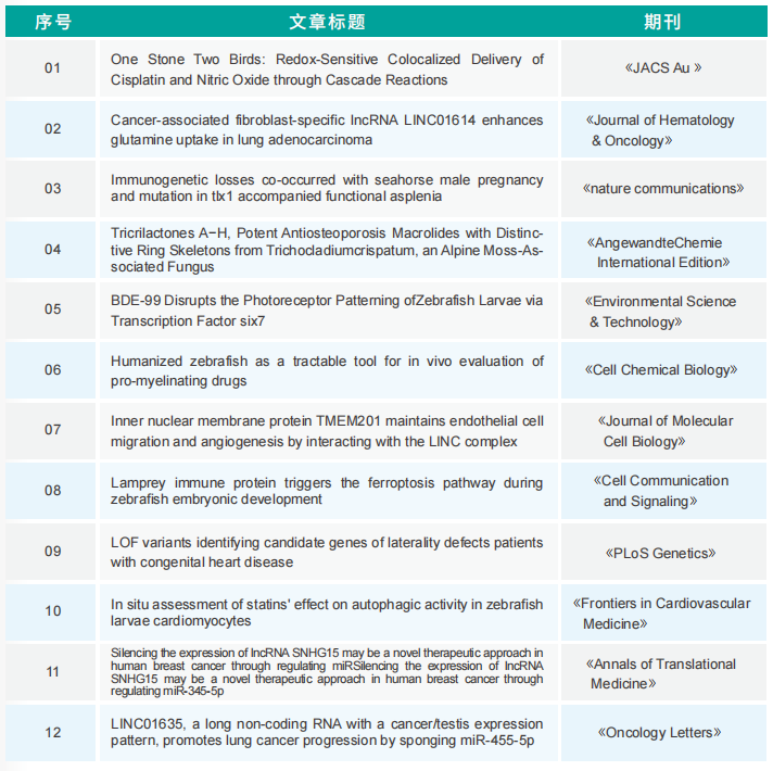 斑馬魚(yú)基因編輯學(xué)術(shù)論文