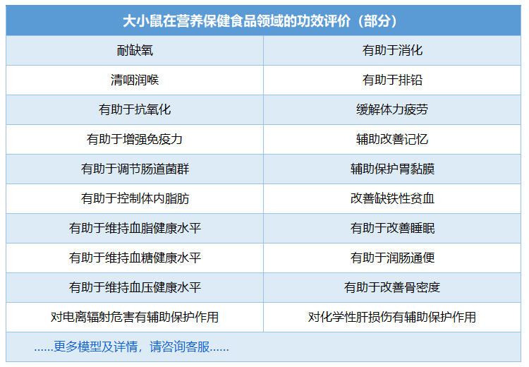 大小鼠模型評價營養(yǎng)保健食品功效